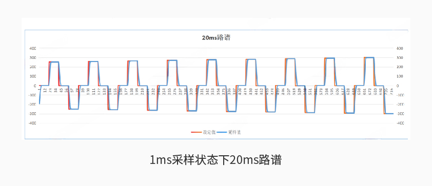 qm球盟会网站600kW1650V电池组工况模拟测试系统详情二.jpg